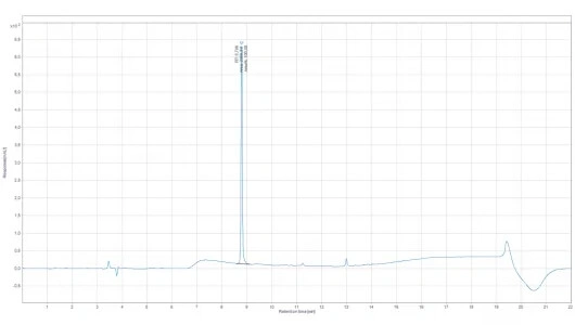Chromatogram THYMOSIN ALPHA 1.